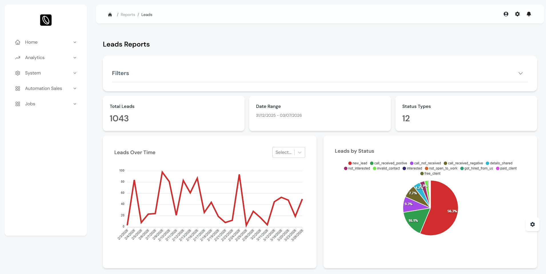 OmniCore CRM leads analytics dashboard