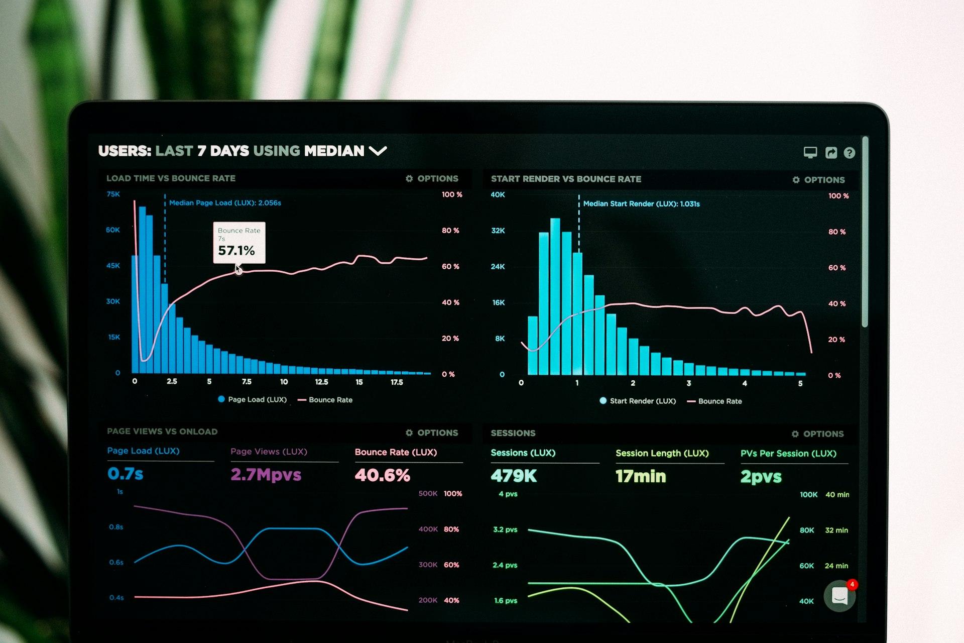 Business Intelligence & Analytics
